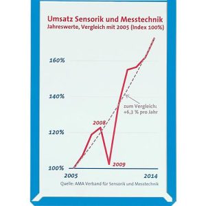 Sichttaschen, farbig, DIN A4 hoch, blau, 10 Stück Sichttaschen, farbig, DIN A4 hoch, blau, 10 Stück